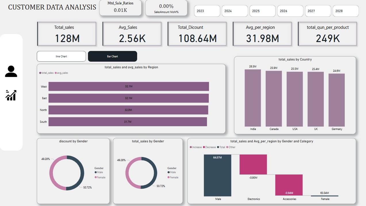 Market Basket Analysis