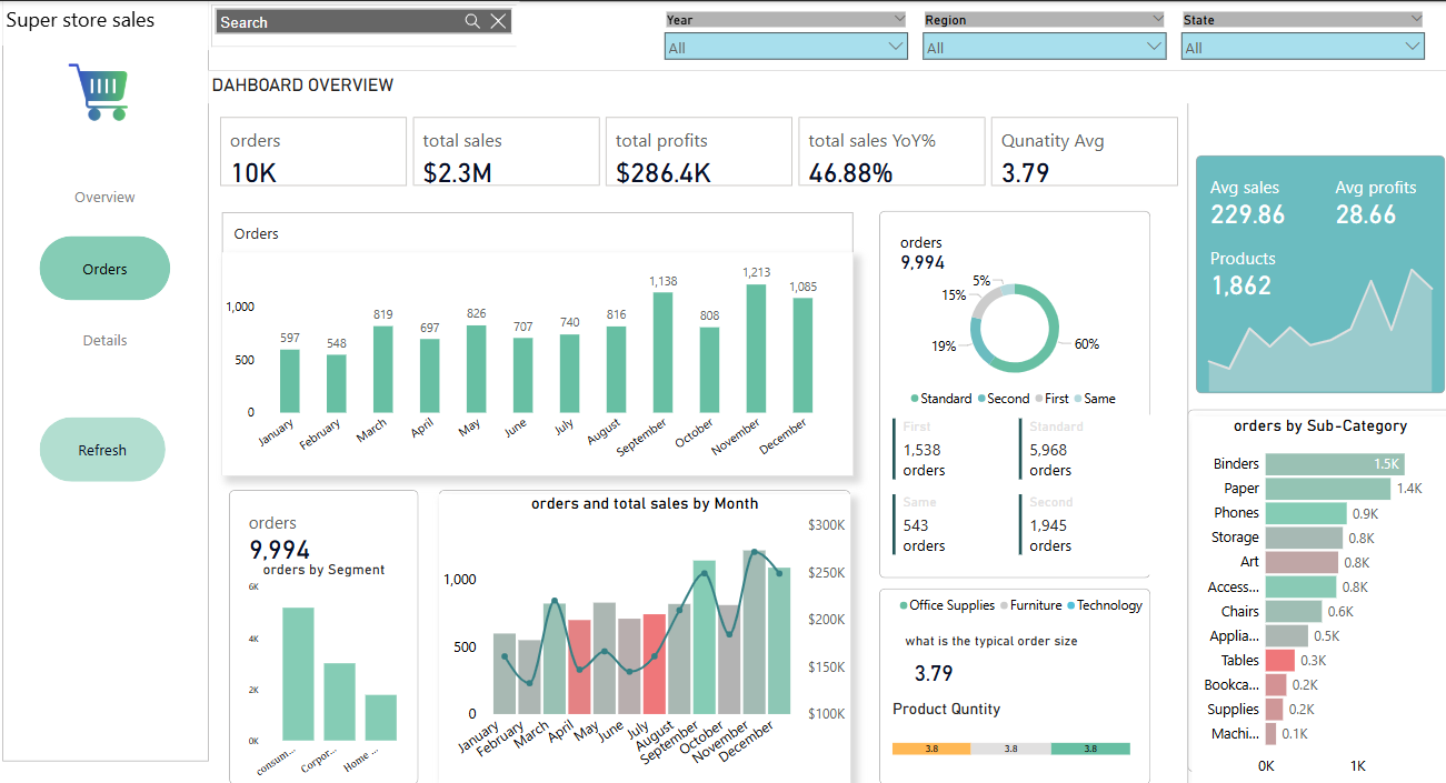 Market Basket Analysis