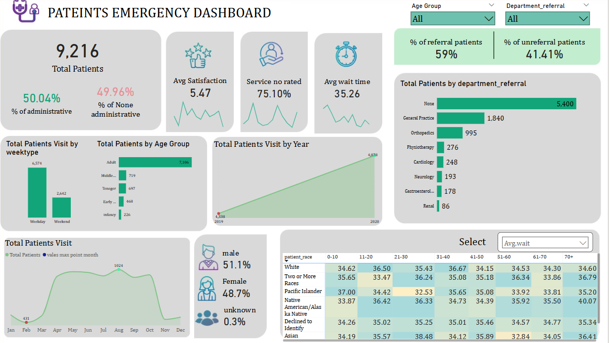 Market Basket Analysis