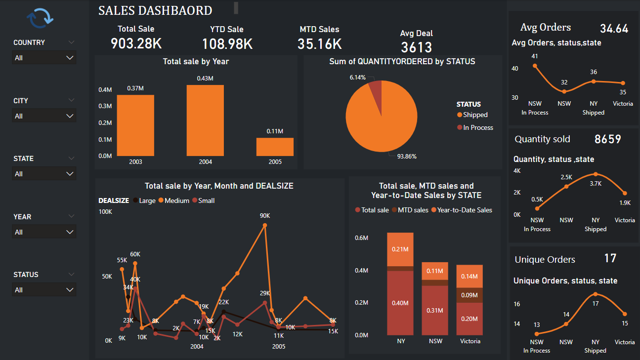 Market Basket Analysis