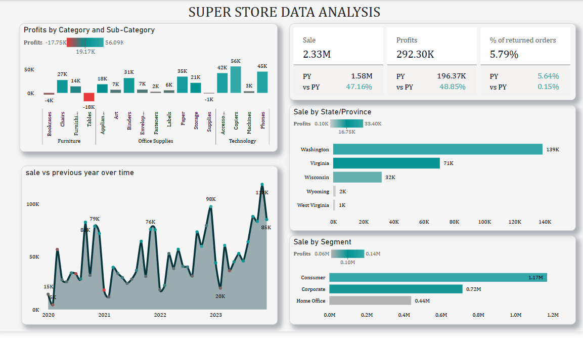 Market Basket Analysis
